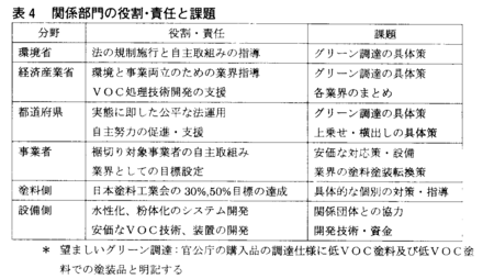 表４　関係部門の役割・責任と課題.bmp
